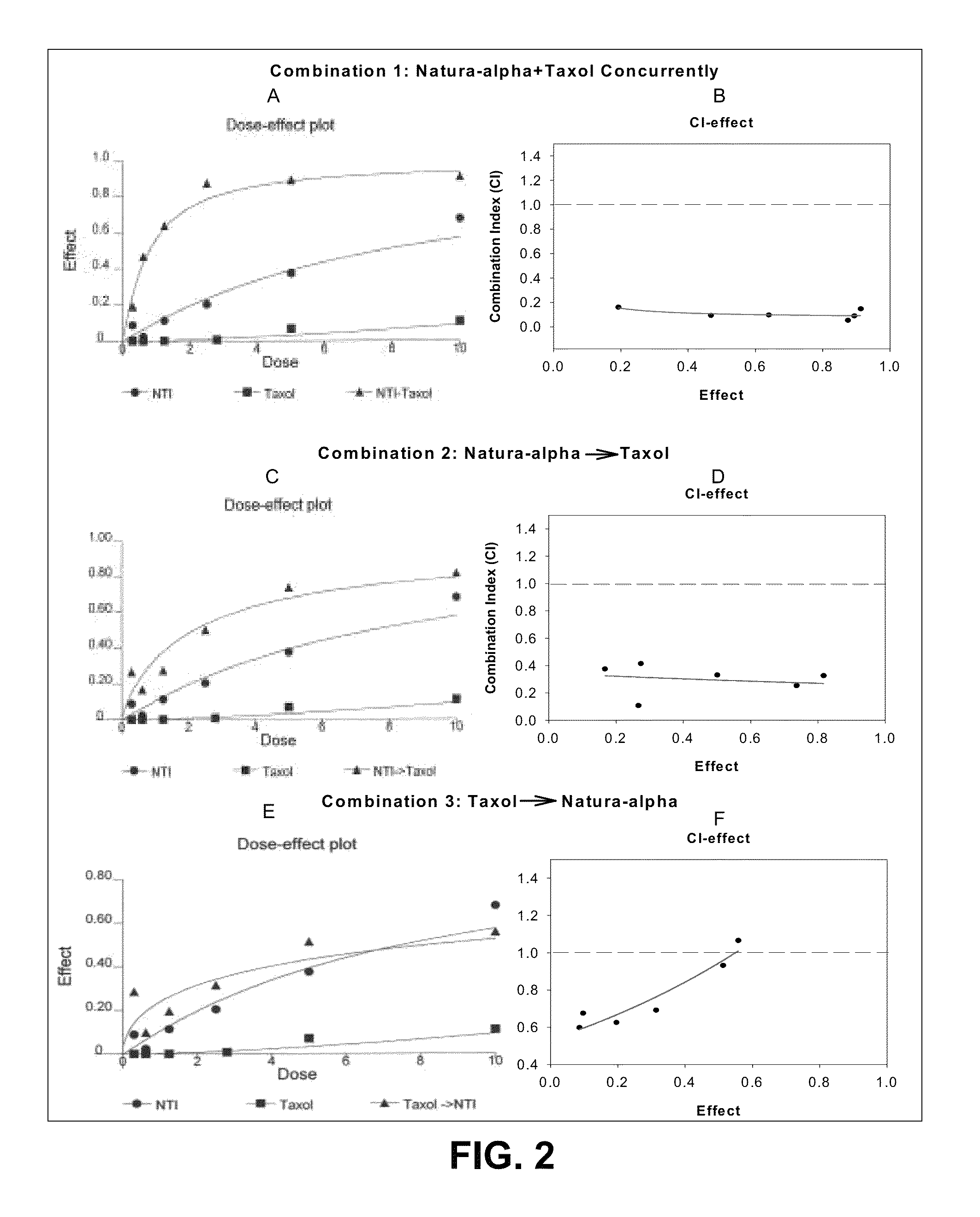 Method of treating androgen independent prostate cancer