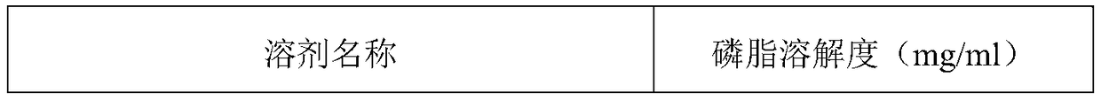 Local anesthetic phospholipid-mixed solvent-oil sustained-release drug delivery system and preparation method thereof