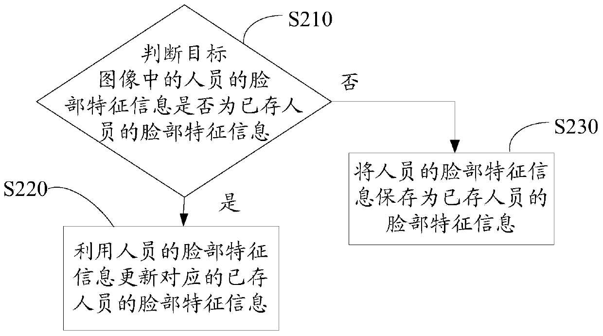 Data analysis method, advertisement playing device and storage medium