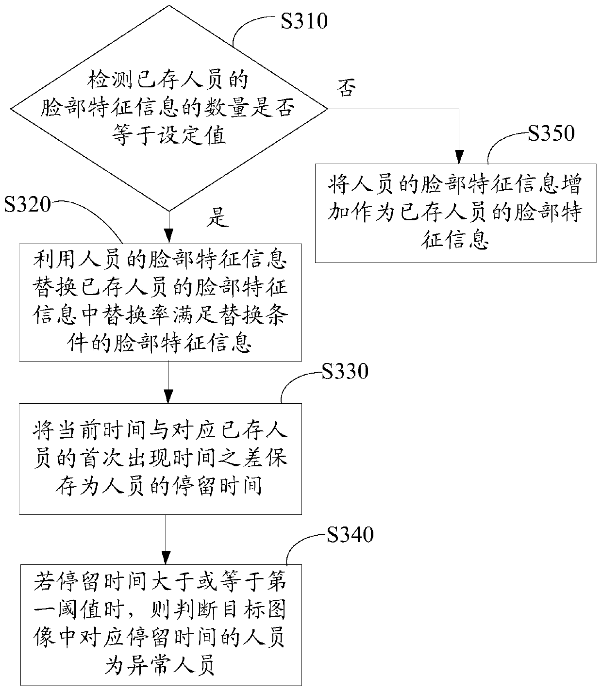 Data analysis method, advertisement playing device and storage medium