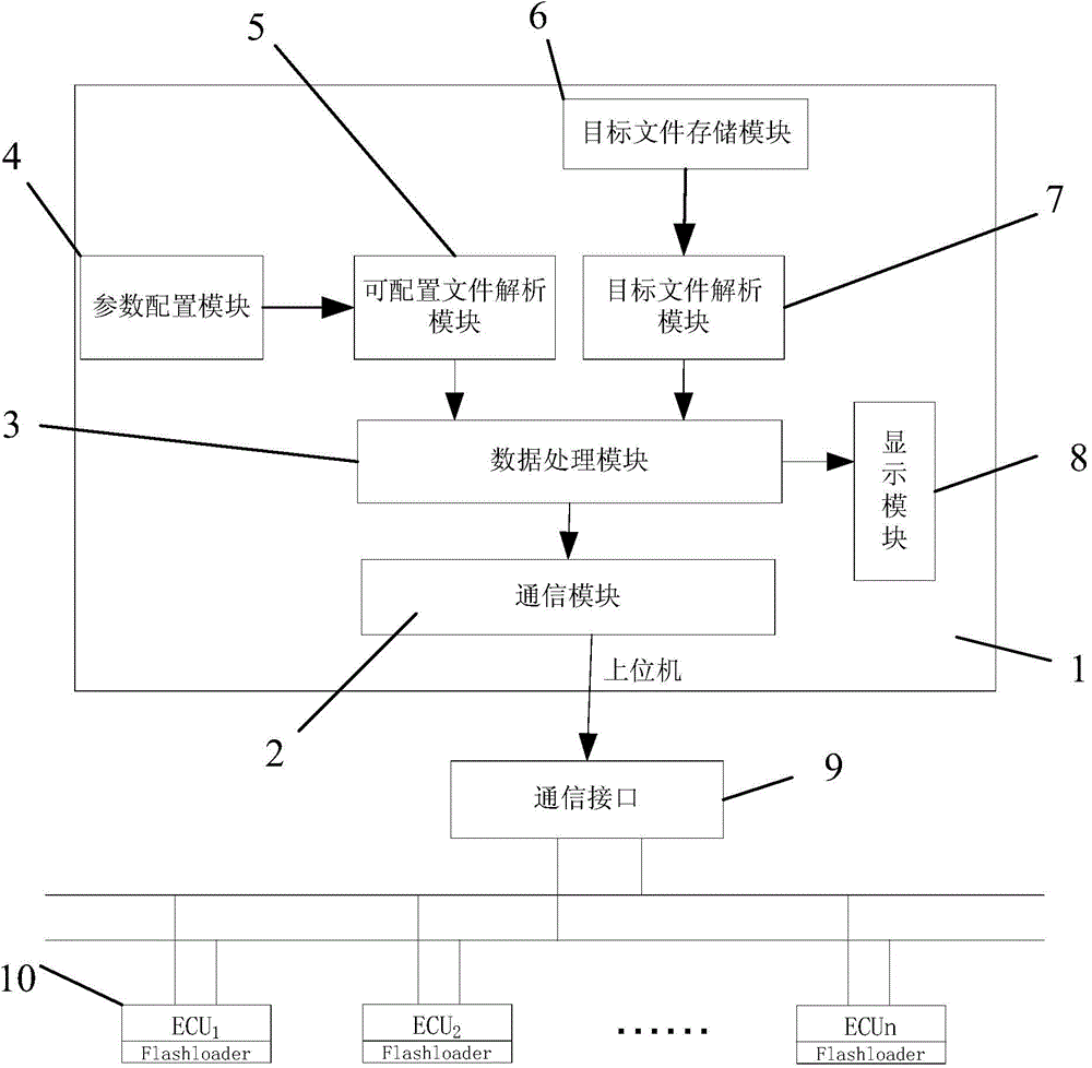 Vehicle-mounted ECU (electronic control unit) online updating system and method