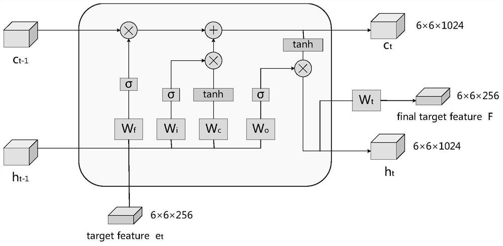 Twin network visual tracking method based on memory unit