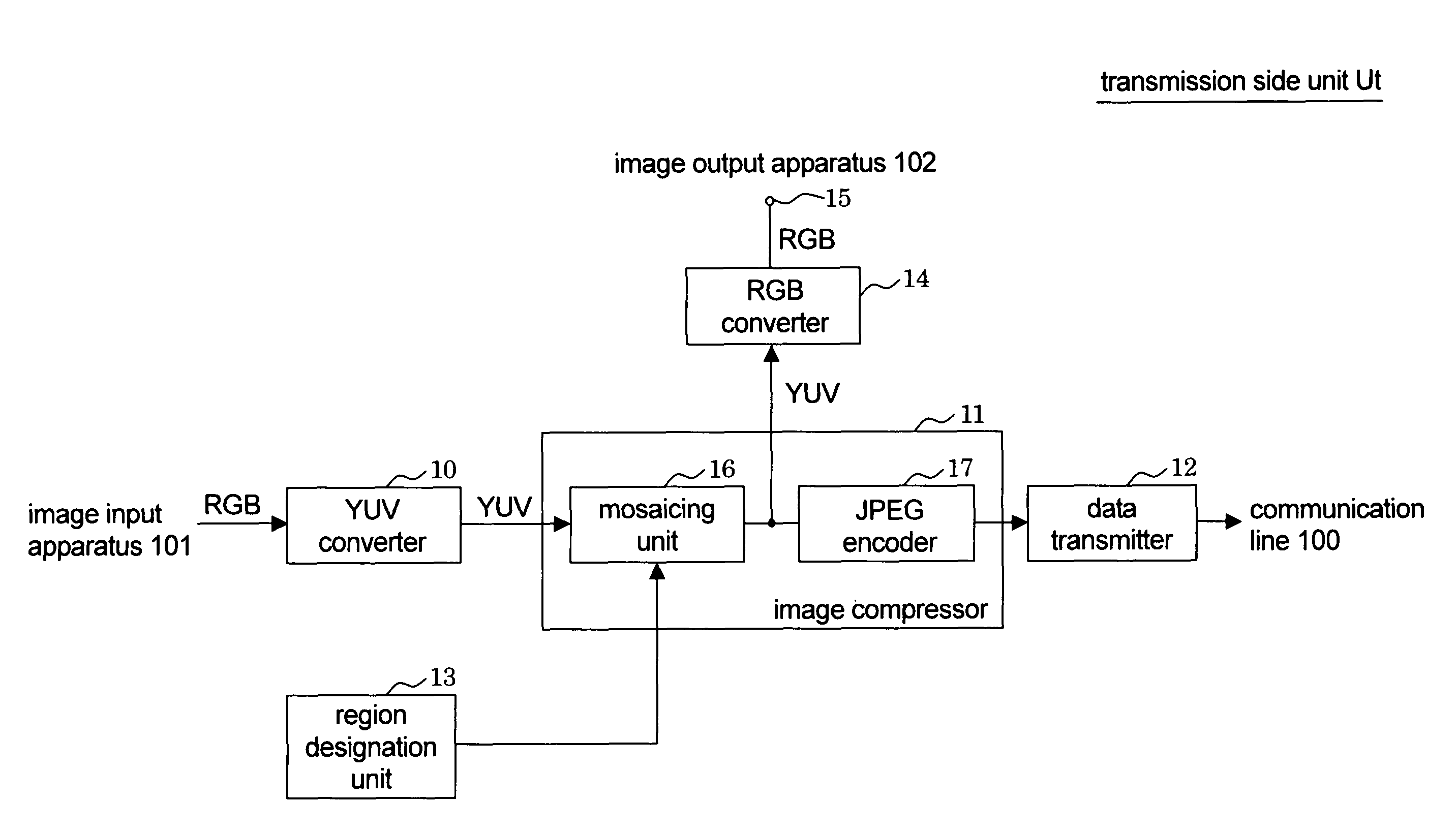 Image compression method, image compression device, image transmission system, data compression pre-processing apparatus, and computer program