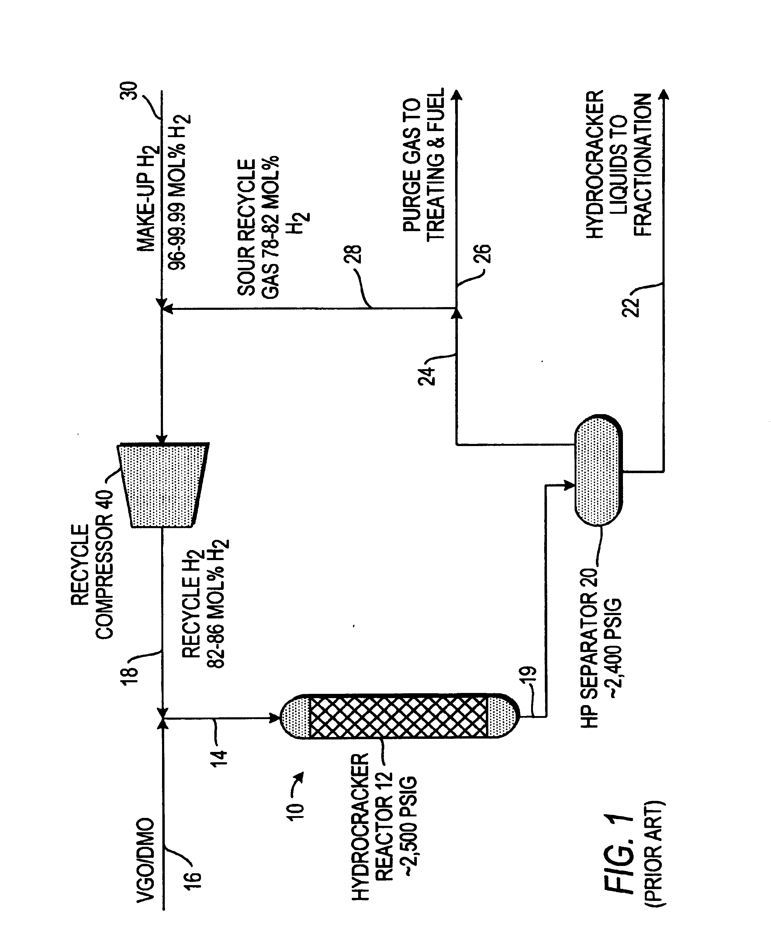 Enhanced hydrogen recovery for hydroprocessing units