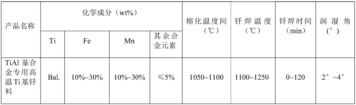 A kind of high-temperature Ti-based brazing filler metal special for Tial-based alloys and its preparation method and brazing process