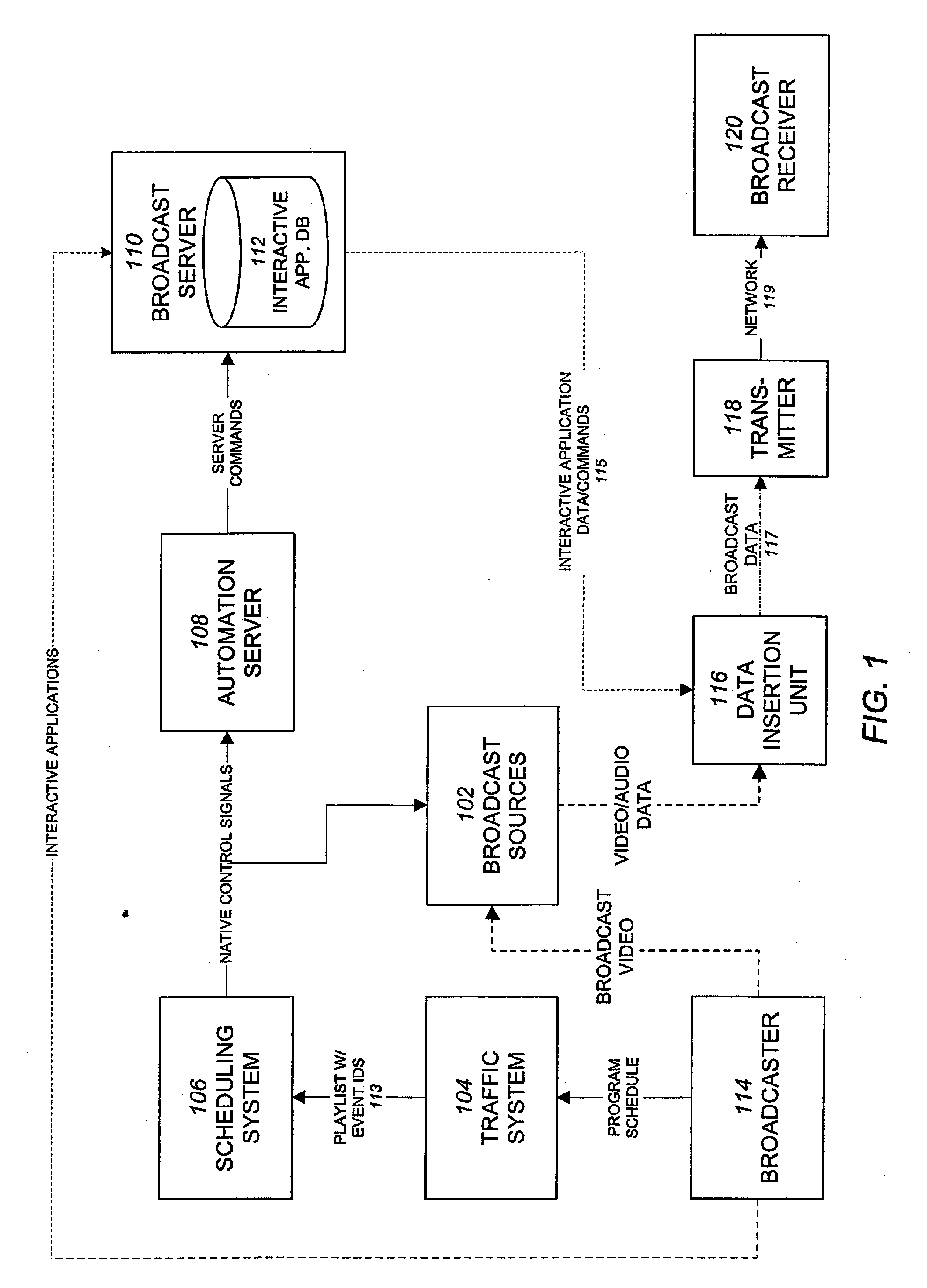 Synchronous updating of dynamic interactive applications