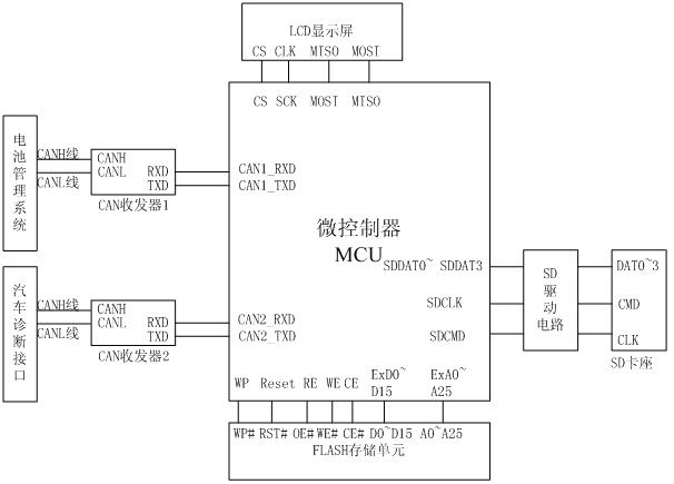 Method and device for controlling fault tolerance of battery management system of electric automobile