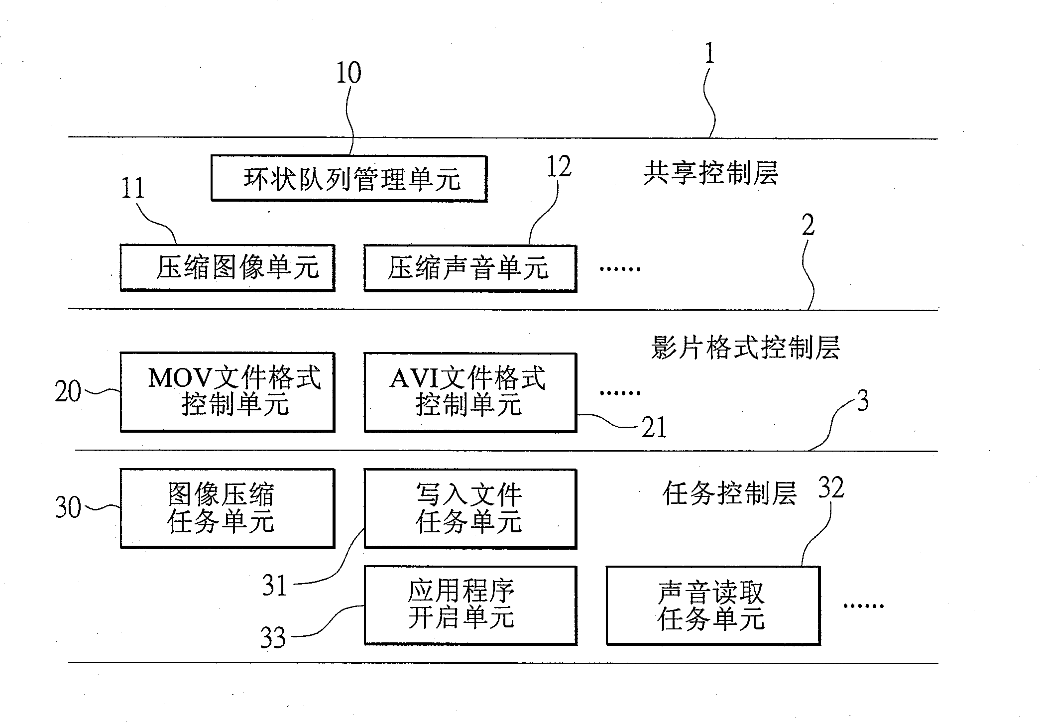 Multi-layer architecture unit, operation method for recording video and audio frame data