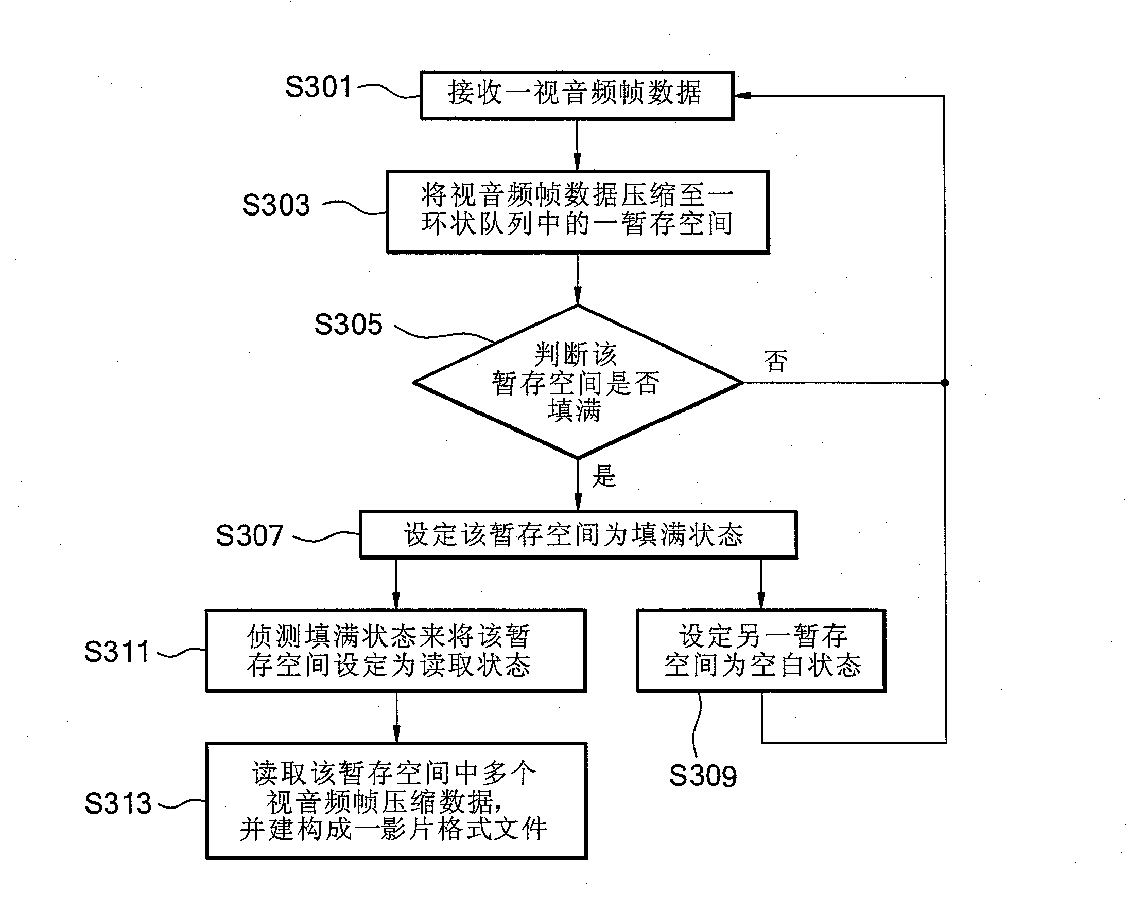 Multi-layer architecture unit, operation method for recording video and audio frame data