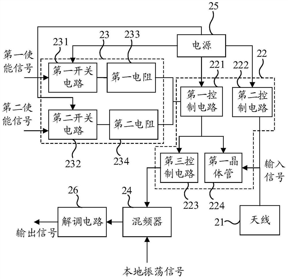 Zero-intermediate-frequency receiver and communication equipment