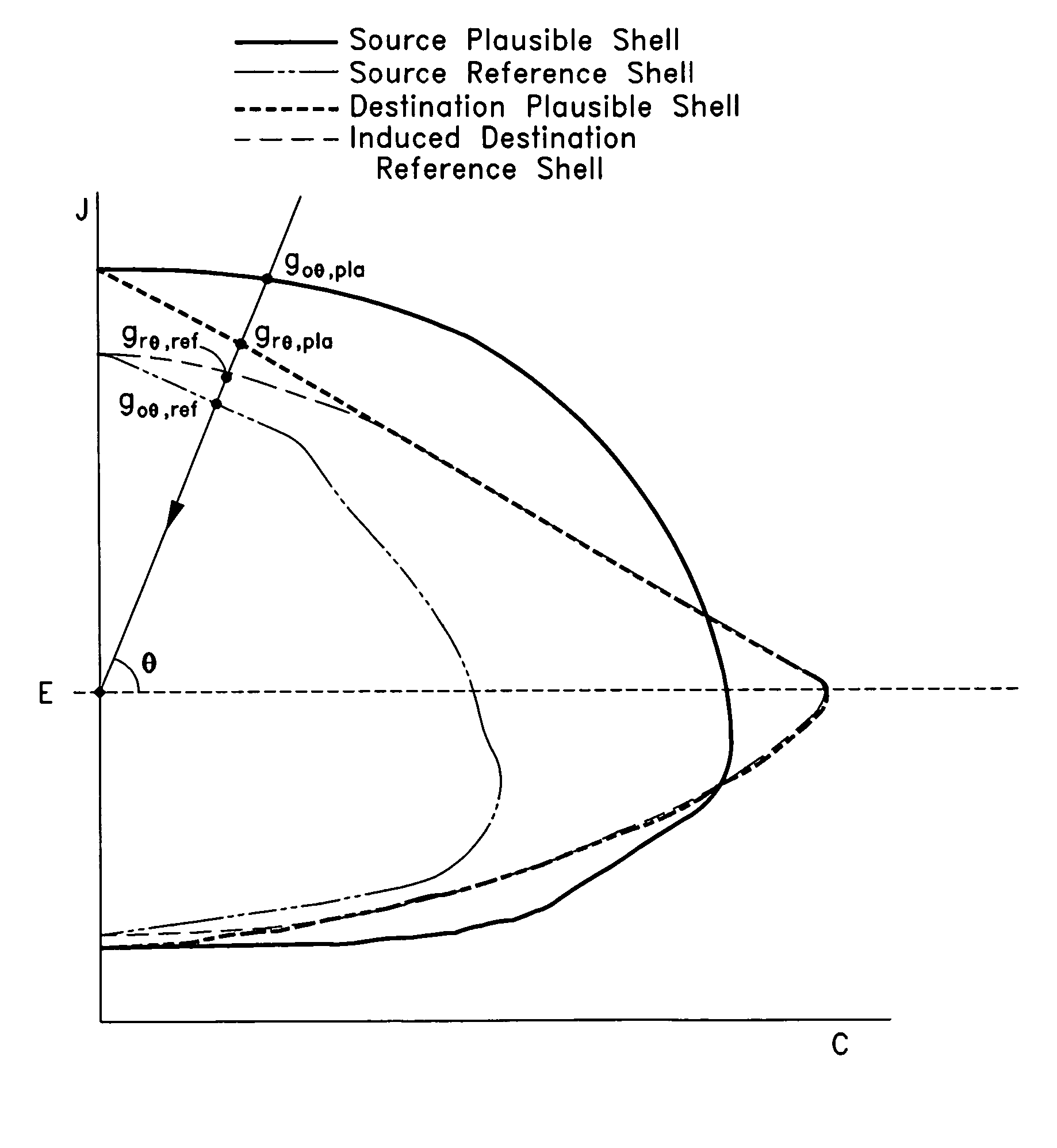 Perceptual gamut mapping with multiple gamut shells