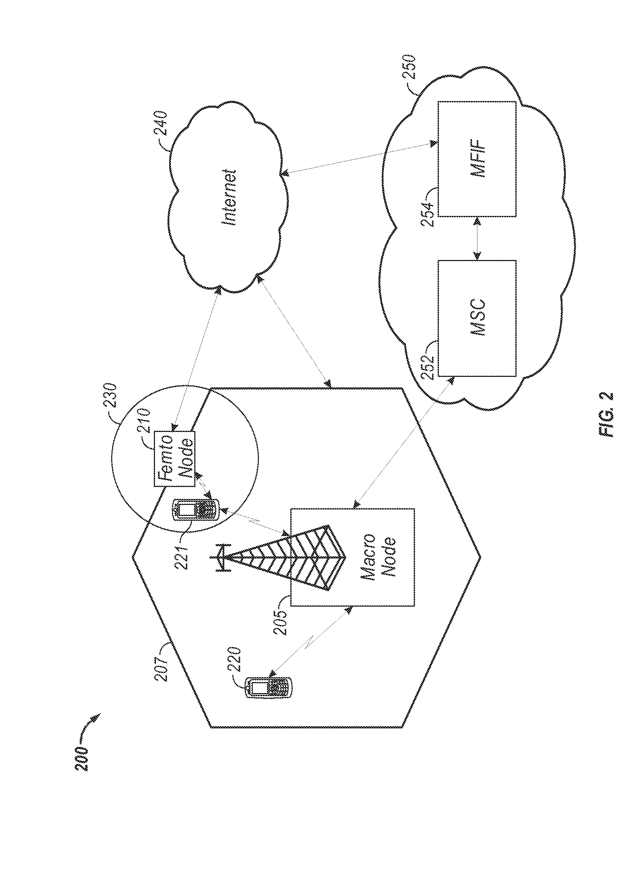 Wireless communication systems with femto cells