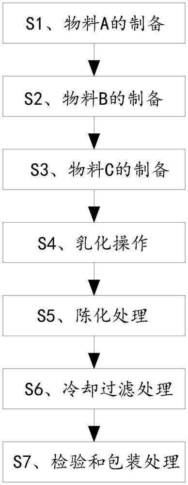 Automotive breathable film perfume and preparation method thereof