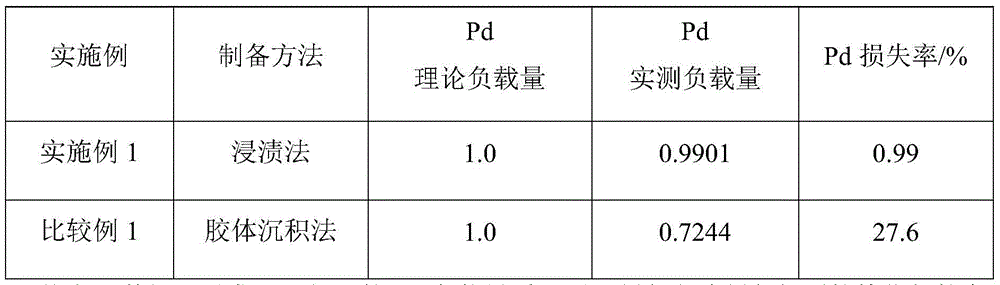 Catalyst and method of reaction for preparing butanedioic anhydride from maleic anhydride through liquid phase hydrogenation