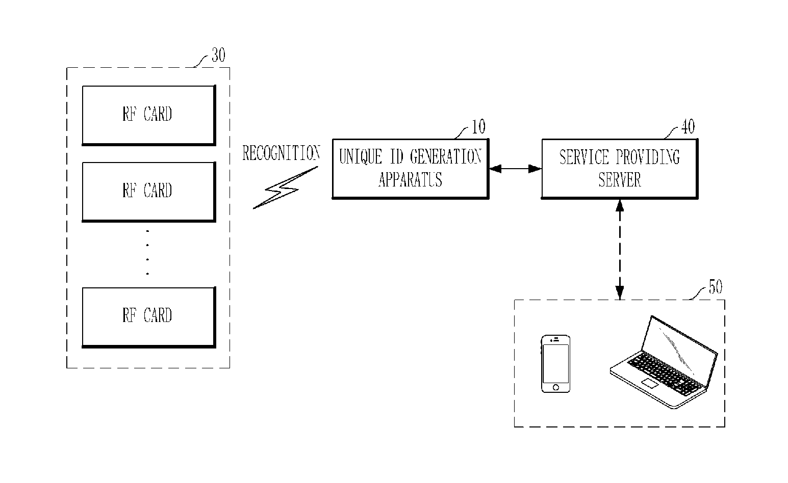 Apparatus and method for generating unique id of RF card