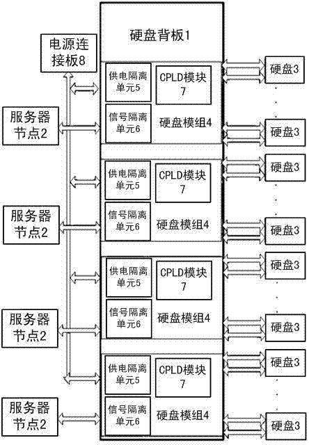 Architecture for improving reliability of multi-server system