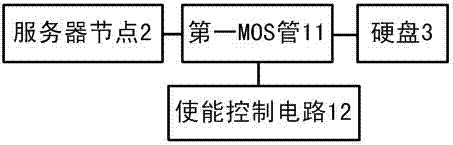 Architecture for improving reliability of multi-server system