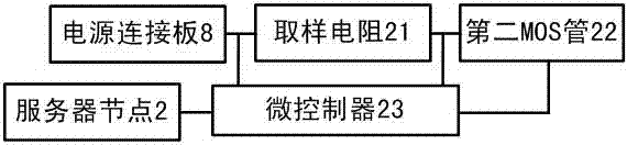 Architecture for improving reliability of multi-server system