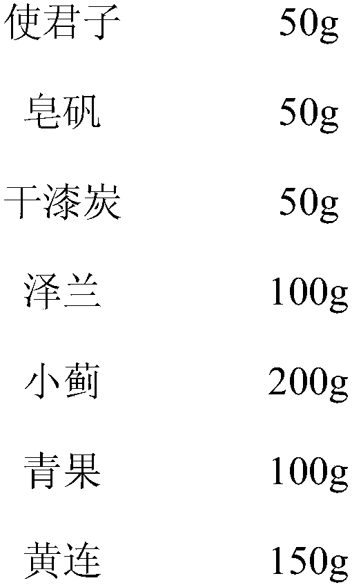 Preparation method of pharmaceutical composition for killing wheat aphids