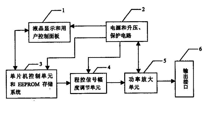 High-precision electrical stimulation controller