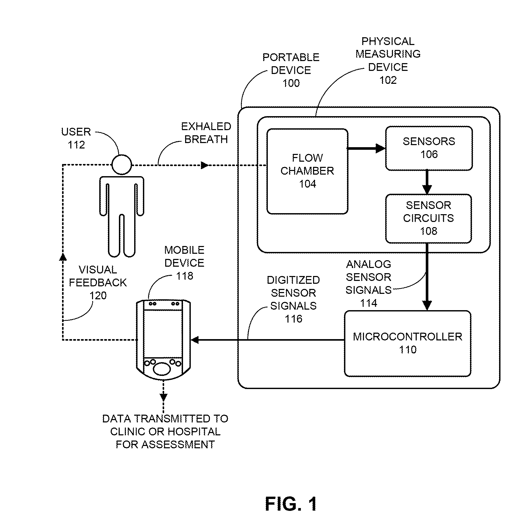 Personal lung function monitoring device capable of exhaled breath analysis