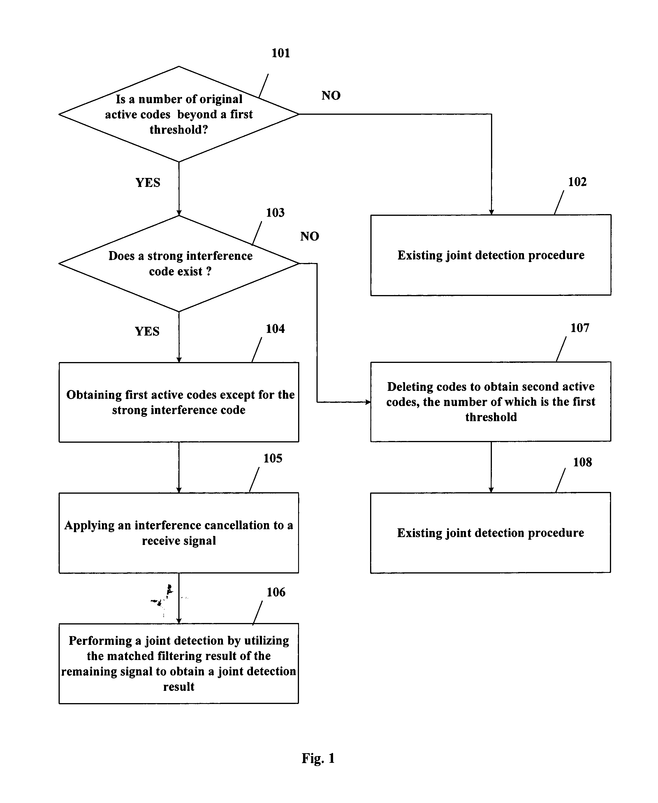 Method, Apparatus, Receiver, Computer Program and Storage Medium for Joint Detection