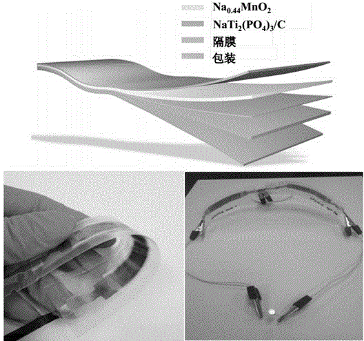 Flexible water-based sodium-ion batteries and preparation method thereof