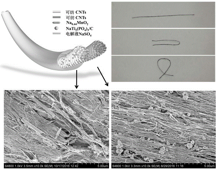 Flexible water-based sodium-ion batteries and preparation method thereof