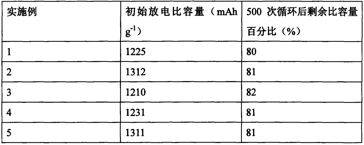 Functional lithium-sulfur battery diaphragm and preparation method thereof