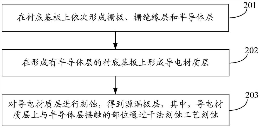 Display substrate, manufacturing method thereof, and display device