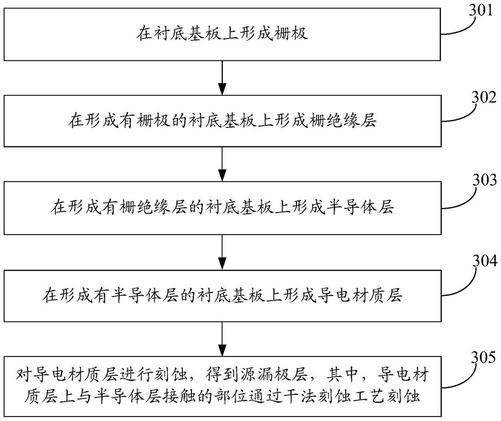 Display substrate, manufacturing method thereof, and display device