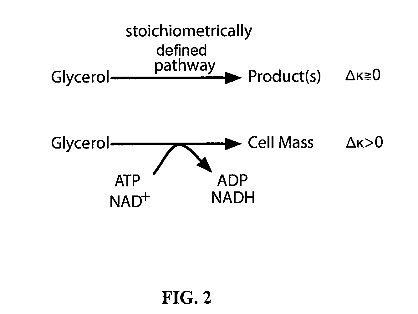 Microaerobic cultures for converting glycerol to chemicals