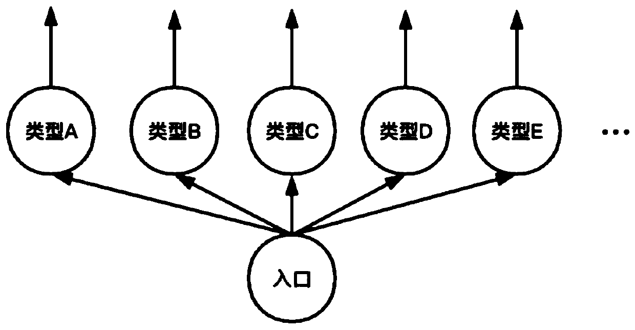 Information display method and device, electronic equipment and computer readable storage medium