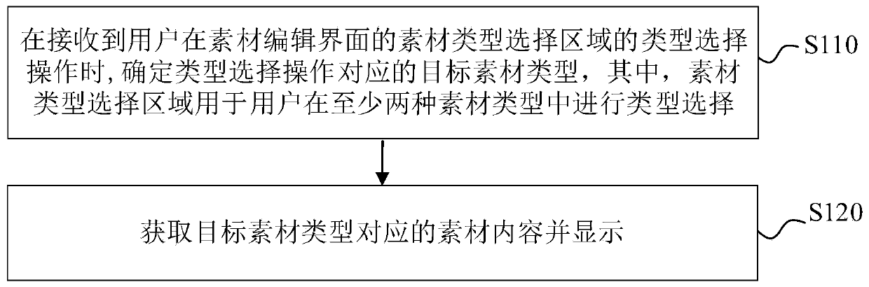 Information display method and device, electronic equipment and computer readable storage medium