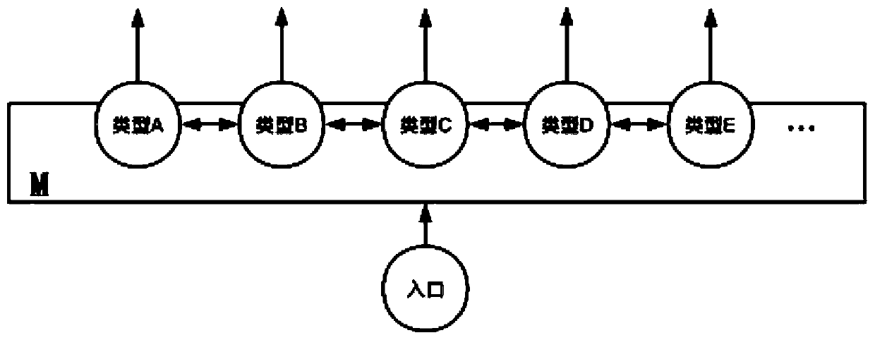 Information display method and device, electronic equipment and computer readable storage medium