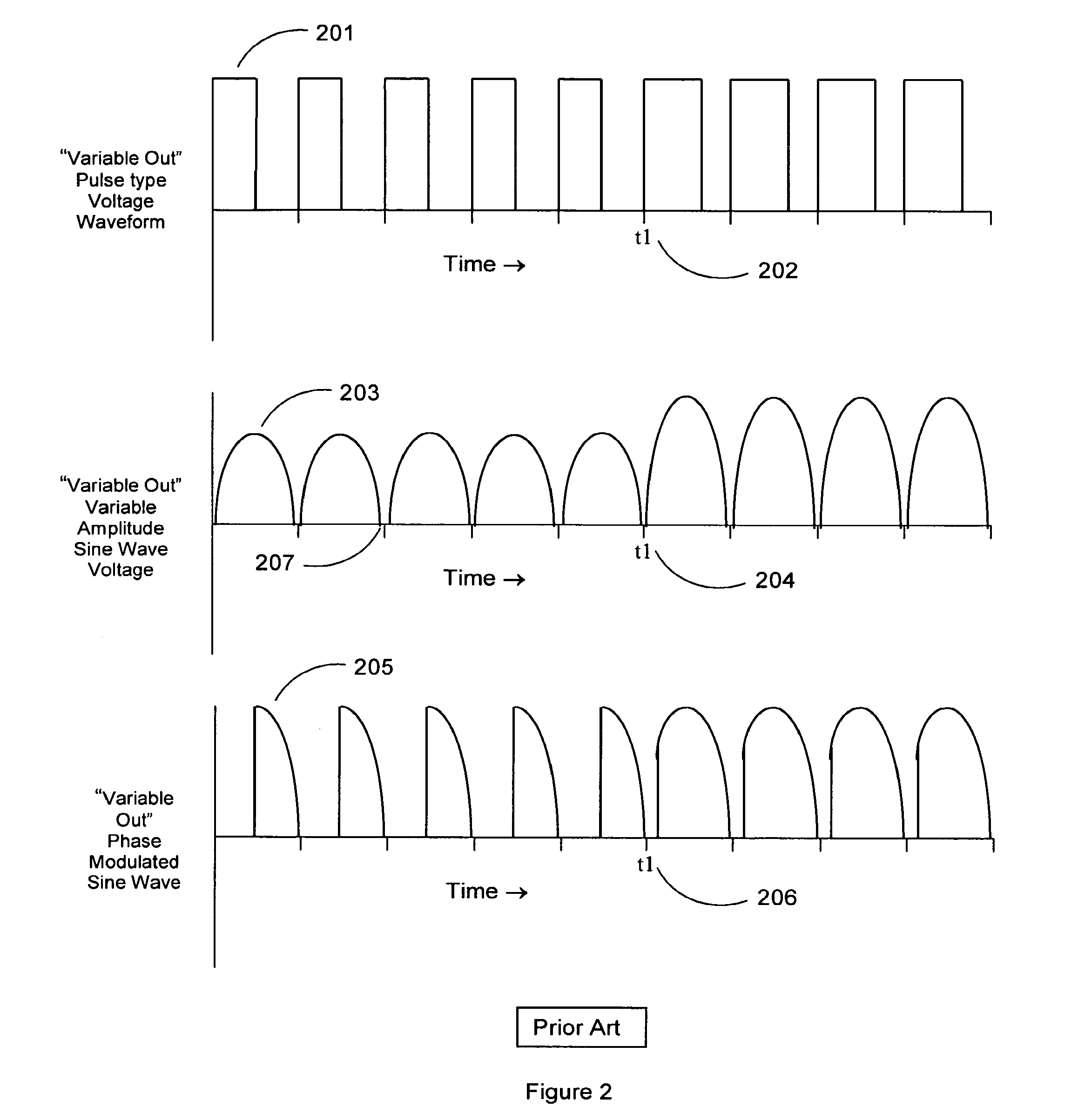 Signaling and remote control train operation