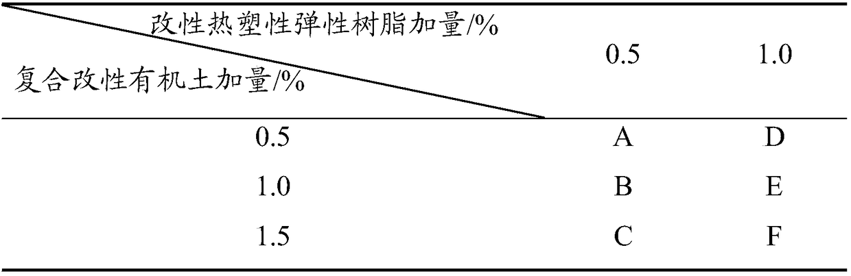 Flow type regulator for oil-based drilling fluid as well as preparation method thereof