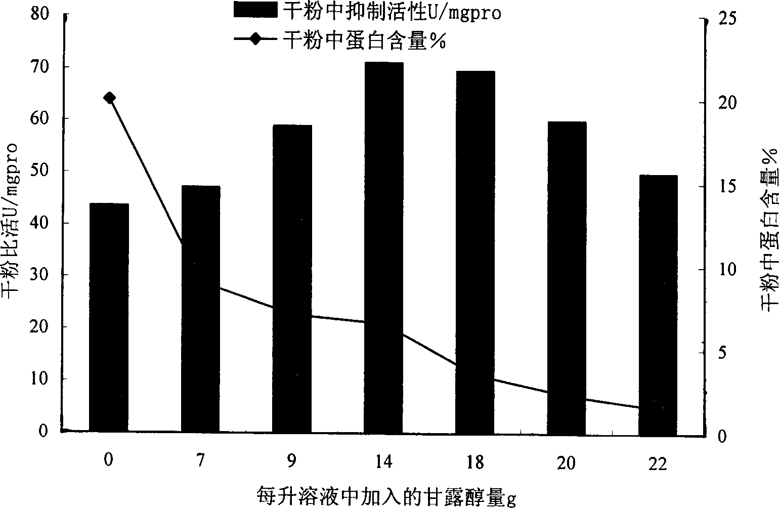 Solid mixture containing alpha-amylase and its prepn process and application in pharmaceutical industry