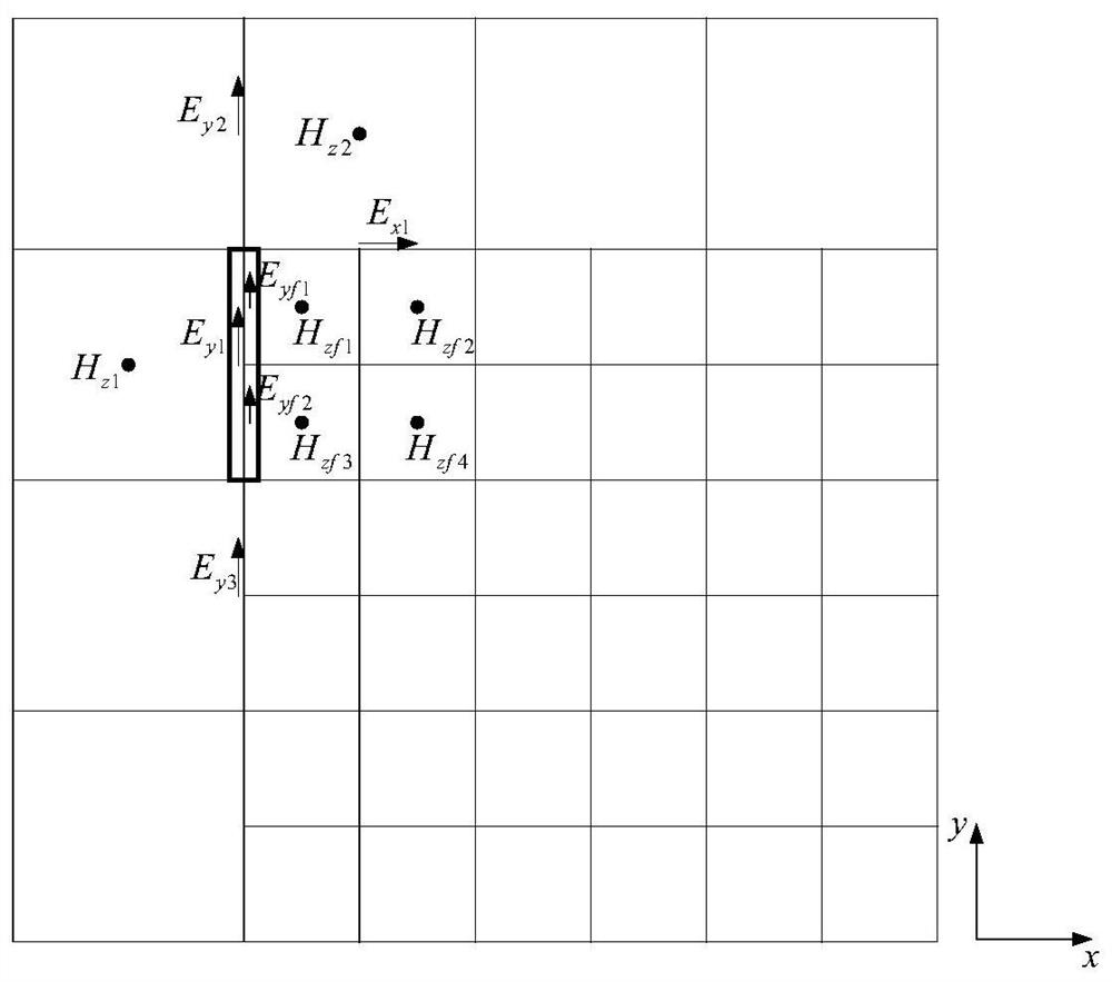 A Time-Domain Efficient Numerical Hybrid Method for Electromagnetic Waves Based on Subgrid Technology