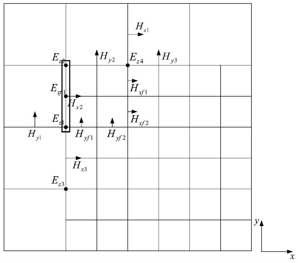 A Time-Domain Efficient Numerical Hybrid Method for Electromagnetic Waves Based on Subgrid Technology