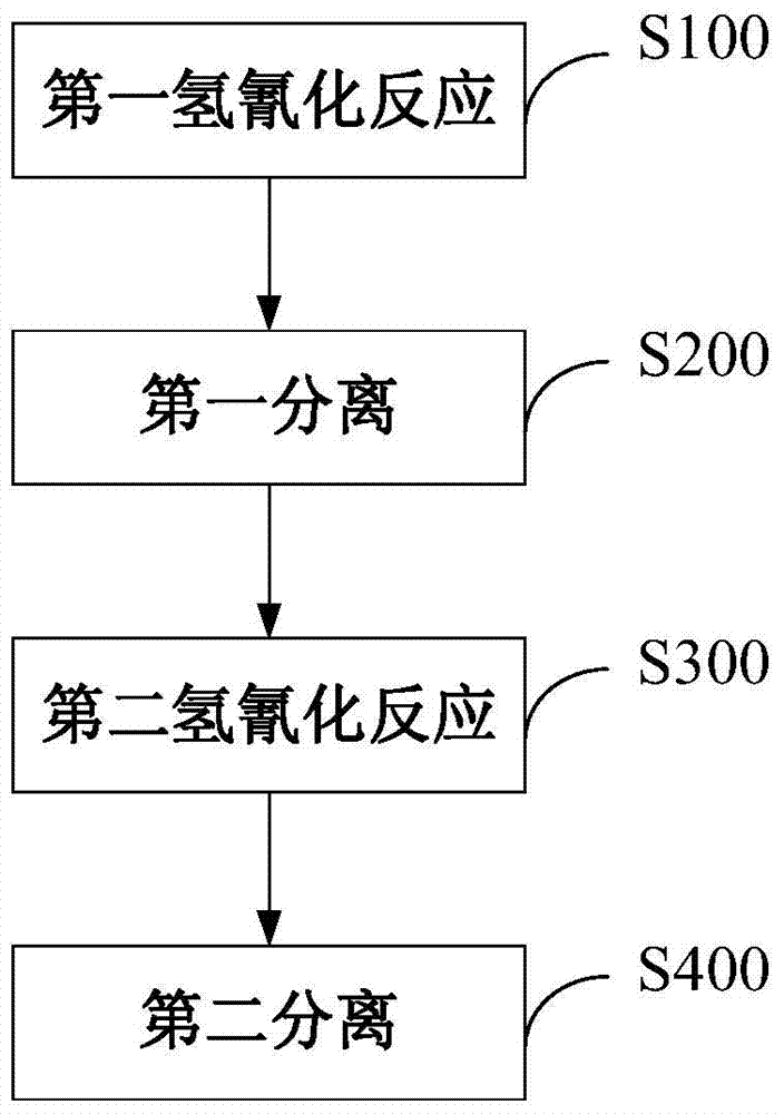 Method for preparing adiponitrile