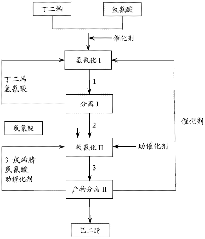 Method for preparing adiponitrile