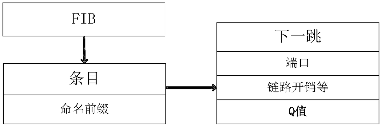 Reinforcement learning-based named data network congestion control method