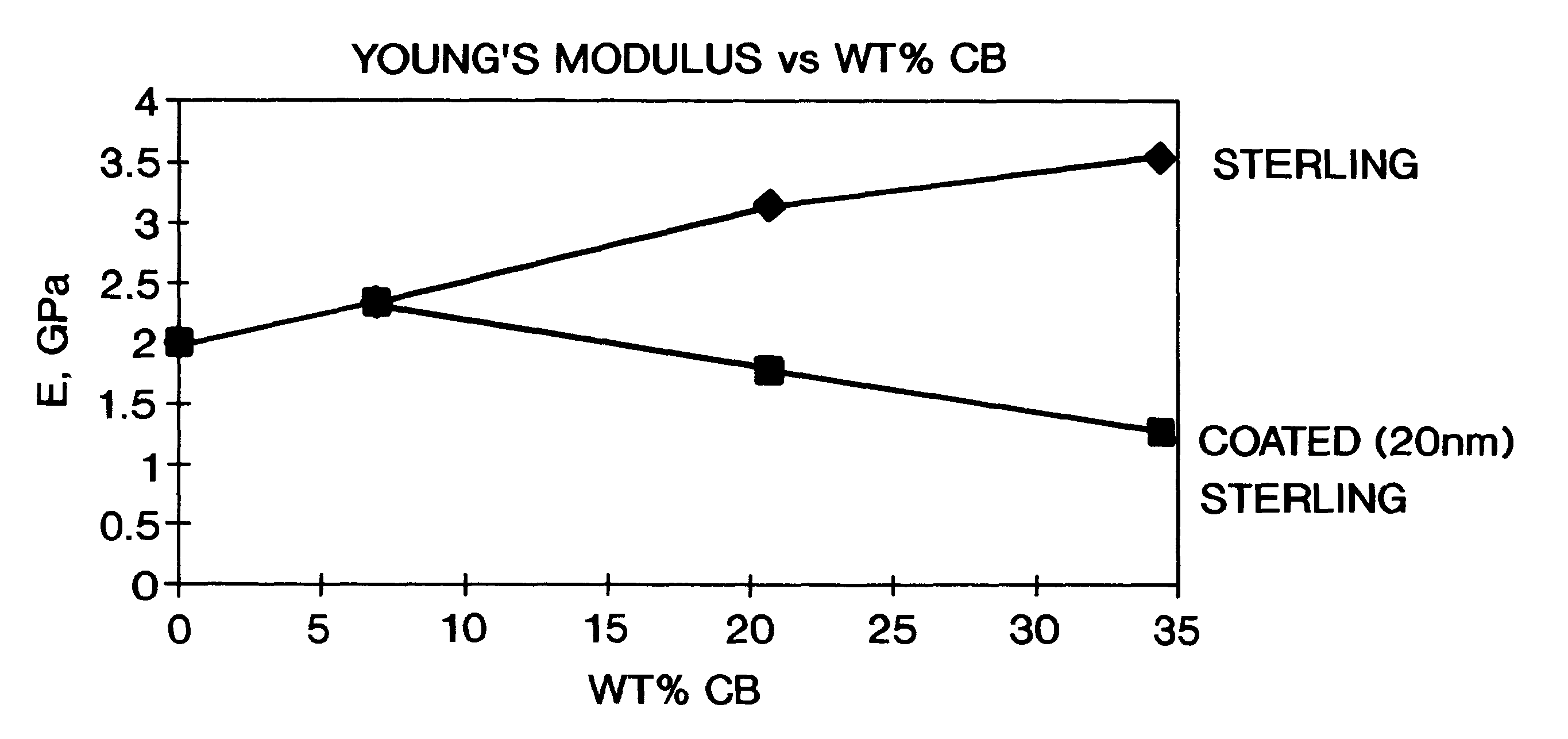 Polymer coated carbon products and other pigments and methods of making same by aqueous media polymerizations or solvent coating methods