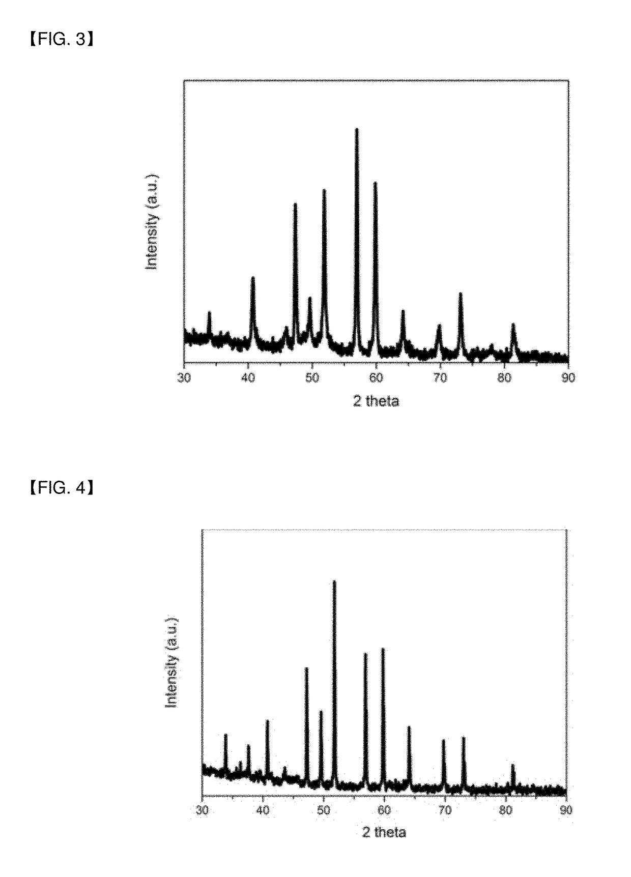 Magnetic material and preparation method thereof