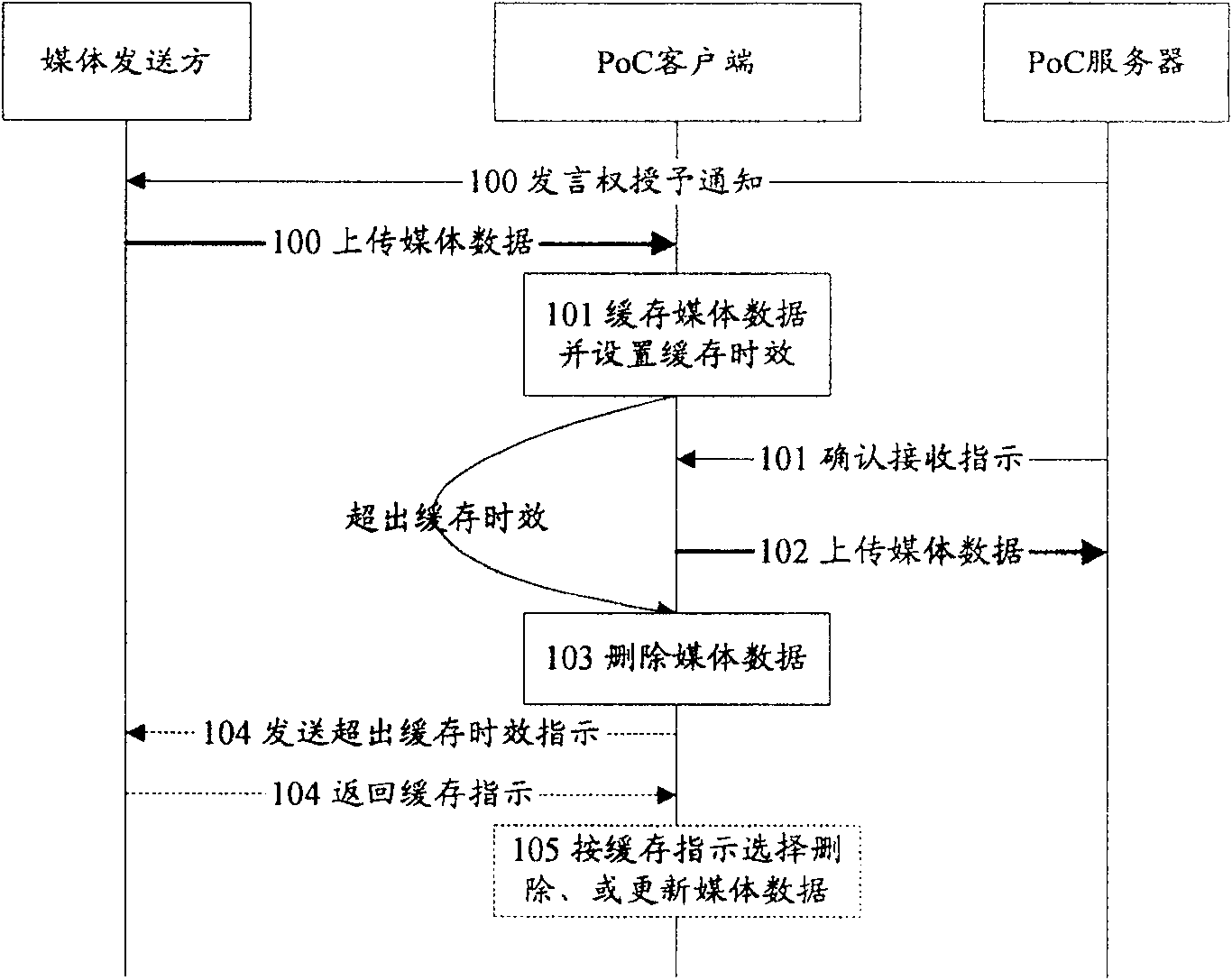 Method and system for buffering applied service medium data