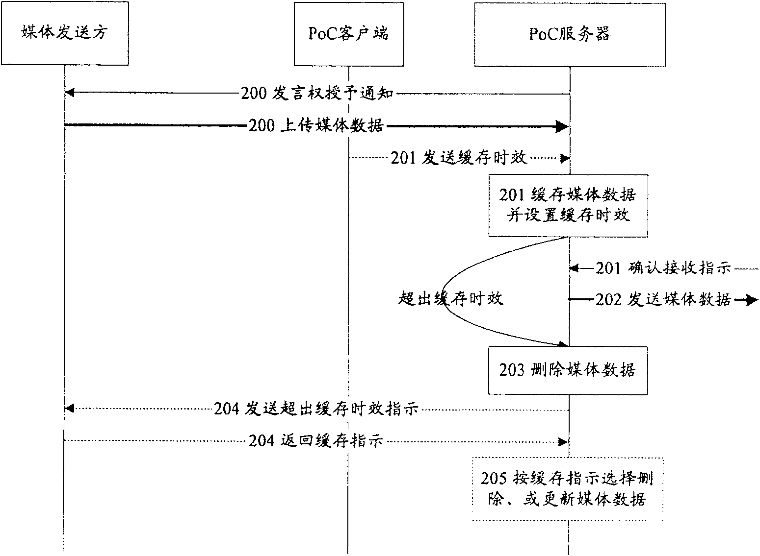 Method and system for buffering applied service medium data