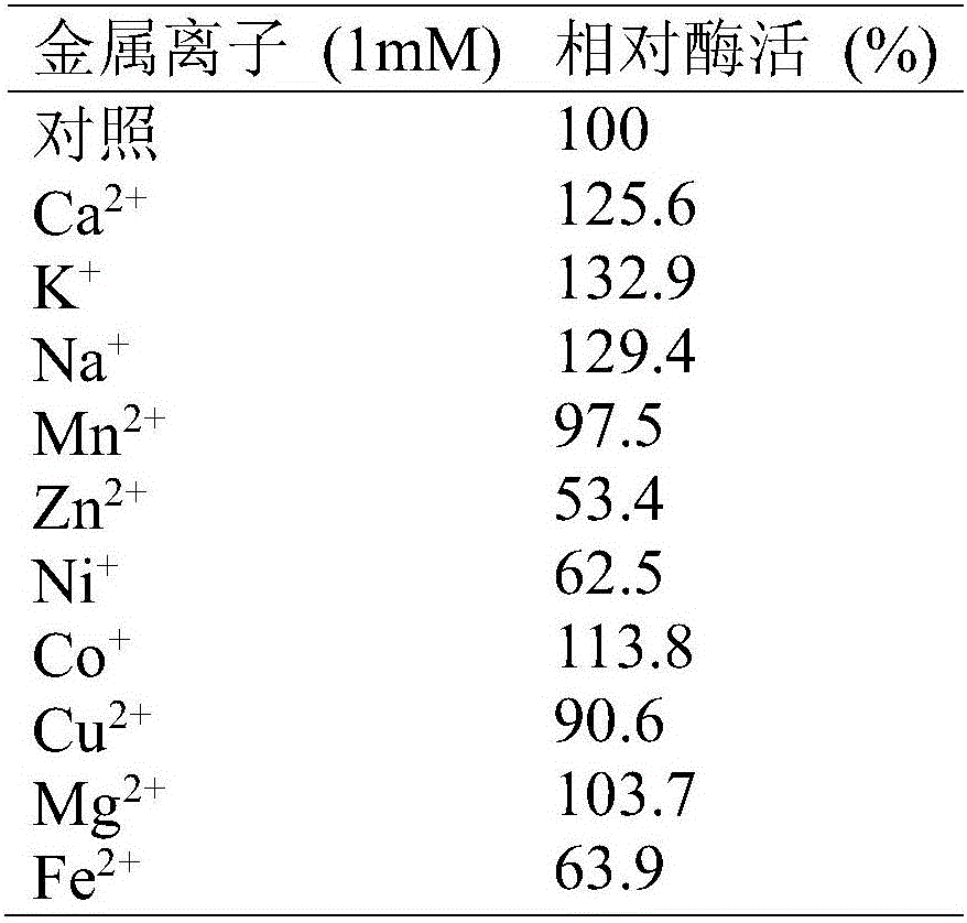 Esterase and applications thereof