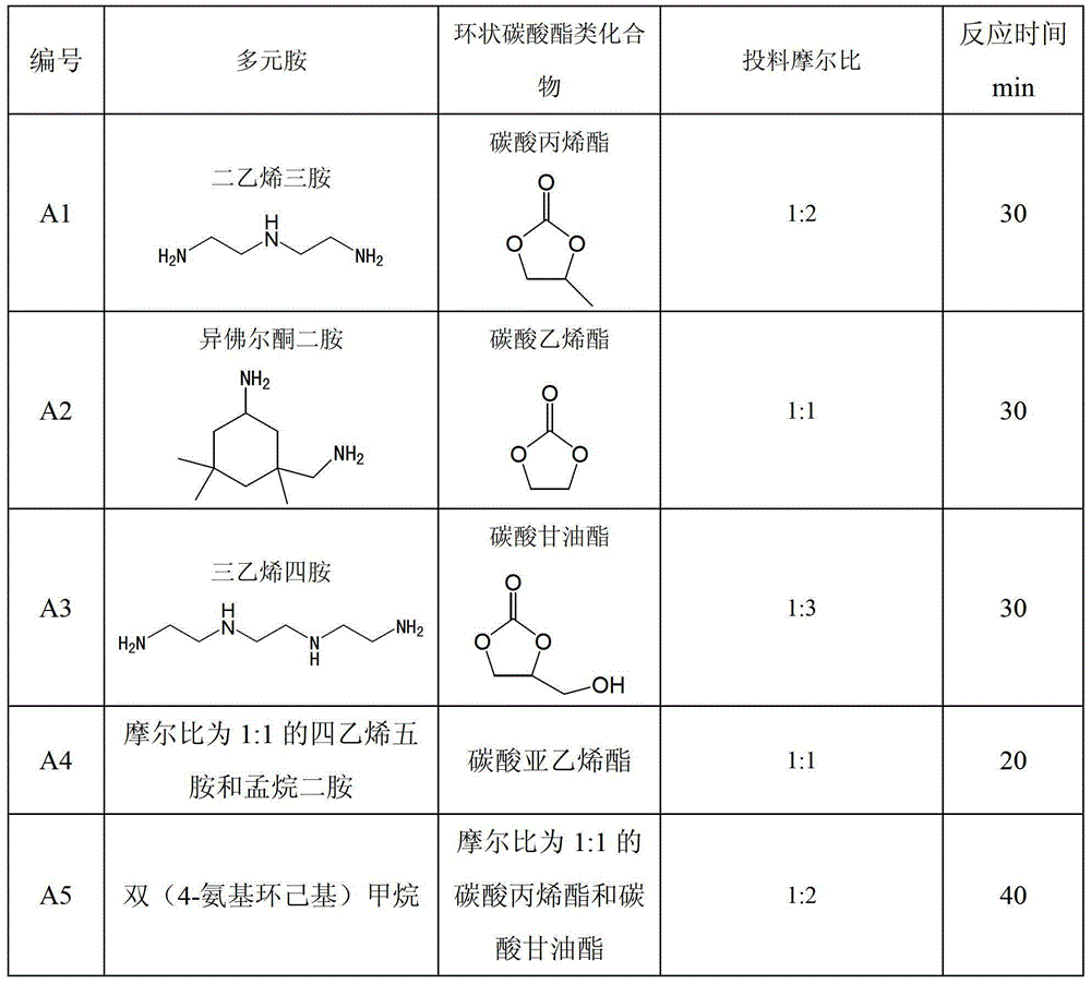 A kind of toughening type epoxy resin curing agent and its preparation method and application