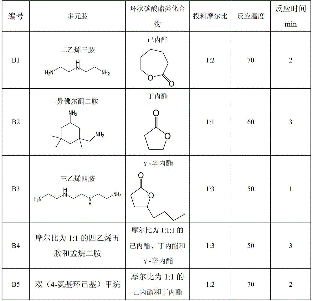 A kind of toughening type epoxy resin curing agent and its preparation method and application